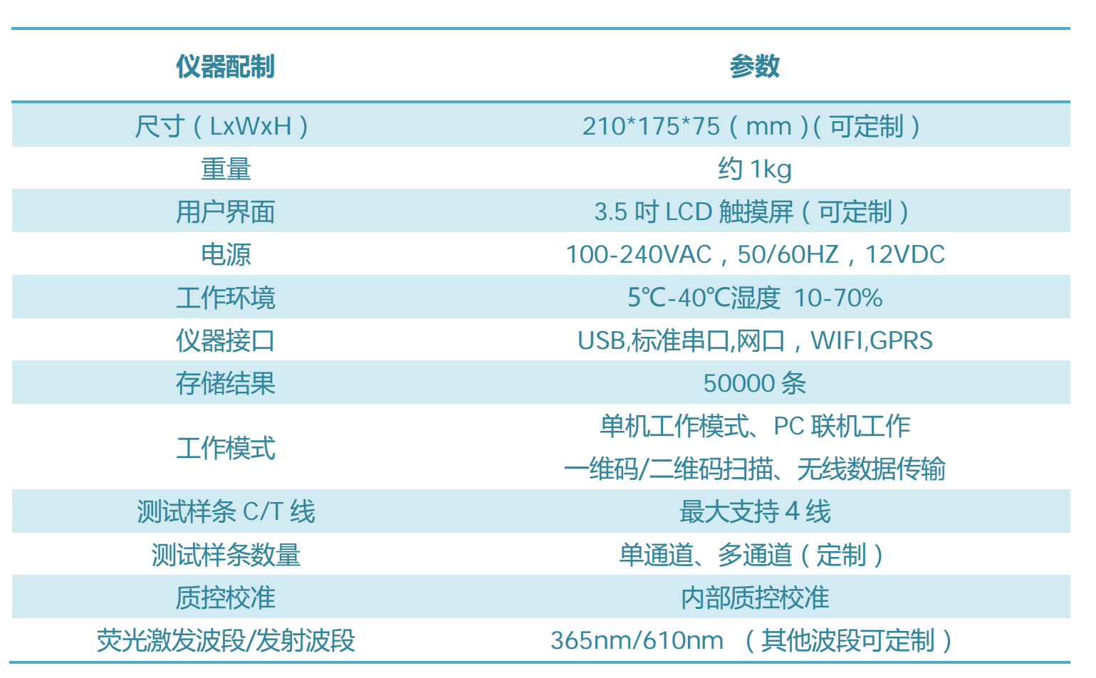 免疫熒光定量分析儀/免疫熒光定量檢測(cè)儀技術(shù)參數(shù)