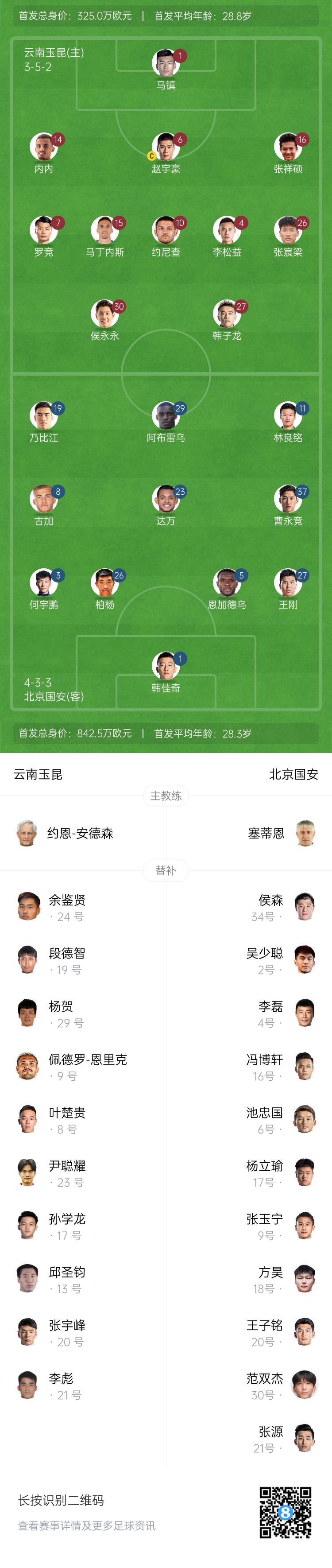 中超首輪|玉昆vs國安：塞鳥&奧斯卡缺席，侯永永首秀，張玉寧替補(bǔ)