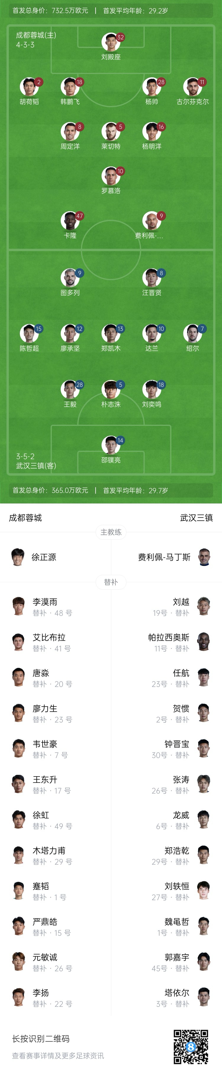 中超首輪|蓉城vs三鎮(zhèn)首發(fā)：5外援PK4外援！胡荷韜先發(fā)韋世豪替補