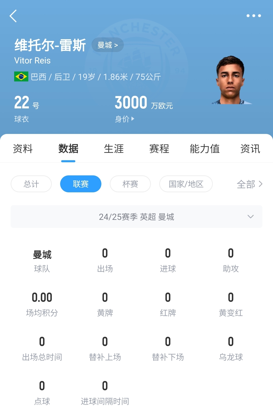 平臺很重要！19歲雷斯仍未英超首秀，身價已暴漲1600萬至3000萬歐